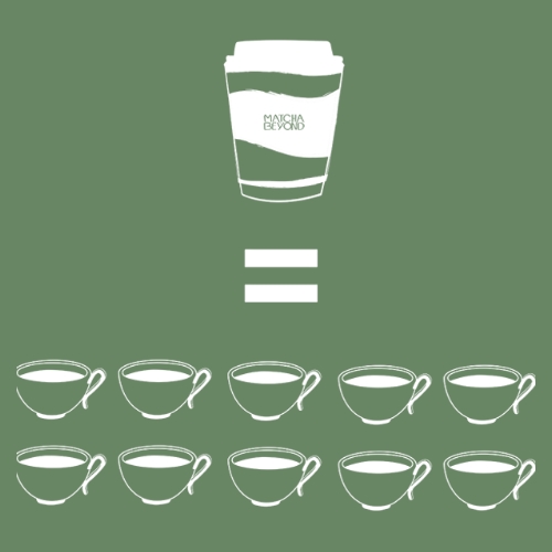Matcha and Beyond - 10 Cups of Coffee